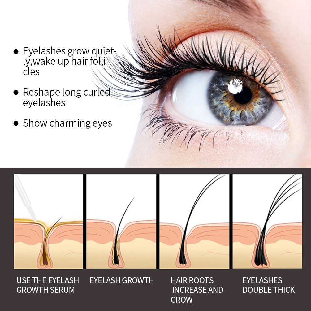 QIBEST Fast Eyelash Growth Ser - Lash Serum Growth recension och pris